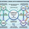 Internal Linking