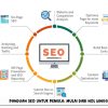Belajar SEO untuk Pemula: Panduan Lengkap dari Nol ~ Putri Fadilah belajar seo