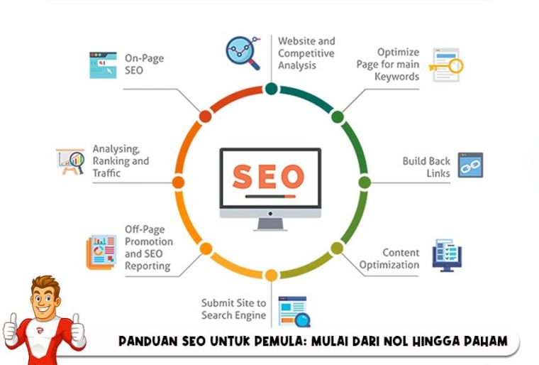 Belajar SEO untuk Pemula: Panduan Lengkap dari Nol ~ Putri Fadilah belajar seo