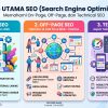 Infografis 3 Jenis Utama SEO — On-Page, Off-Page, dan Technical SEO